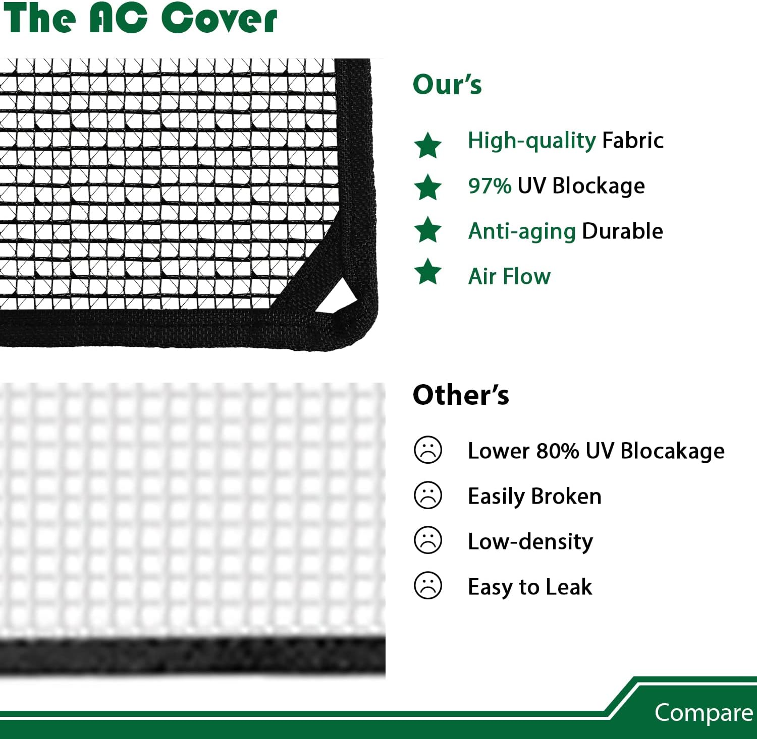 28'' x 28'' Air Conditioner Cover for Outside Units, Mesh Vinyl AC Unit Cover Defender for Outdoor Central Conditioner, Accessories Included