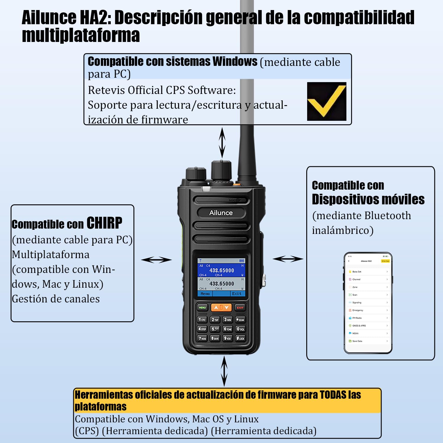Retevis Ailunce HA2 Radioaficionado, Emisora Caza Walkie Talkie, APRS/GPS, Bluetooth, Control De Aplicaciones, Recepción de Banda de Aire, 2800mAh USB-C, IP67 Walkie Talkie Largo Alcance (1 Stück)