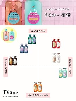 Amazon | Diane(ダイアン) シャンプー 【ハイダメージうるおい