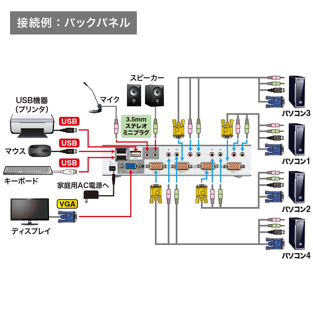 Amazon.co.jp: サンワサプライ USB・PS/2コンソール両対応パソコン自動 