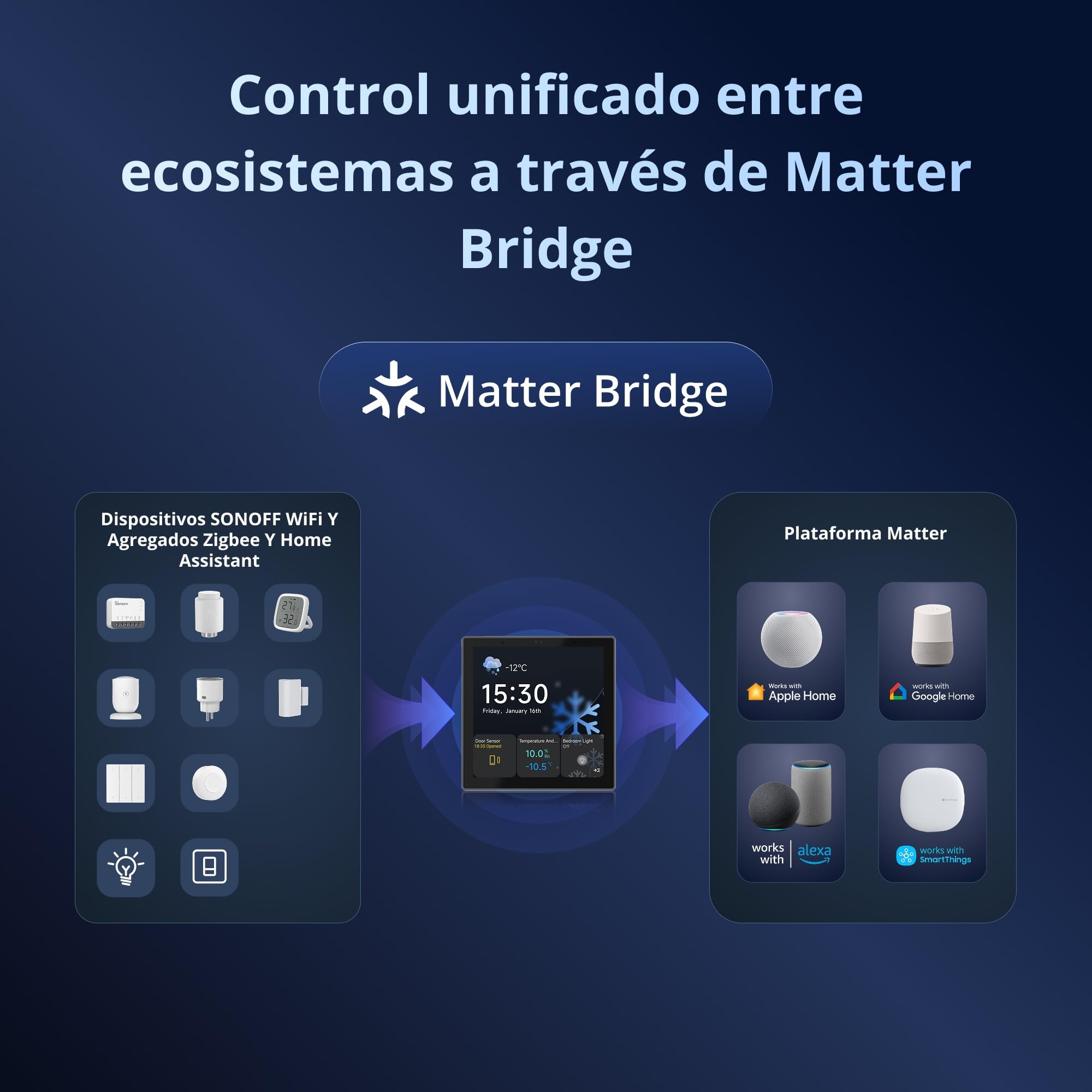SONOFF NSPanel Pro Gen2 Panel de Control con Relé - Zigbee Hub & Matter Bridge, integración con Home Assistant, Termostato, Alarma, Doble Banda WiFi 2.4/5GHz, Control por Voz Alexa,Google,Apple.negro