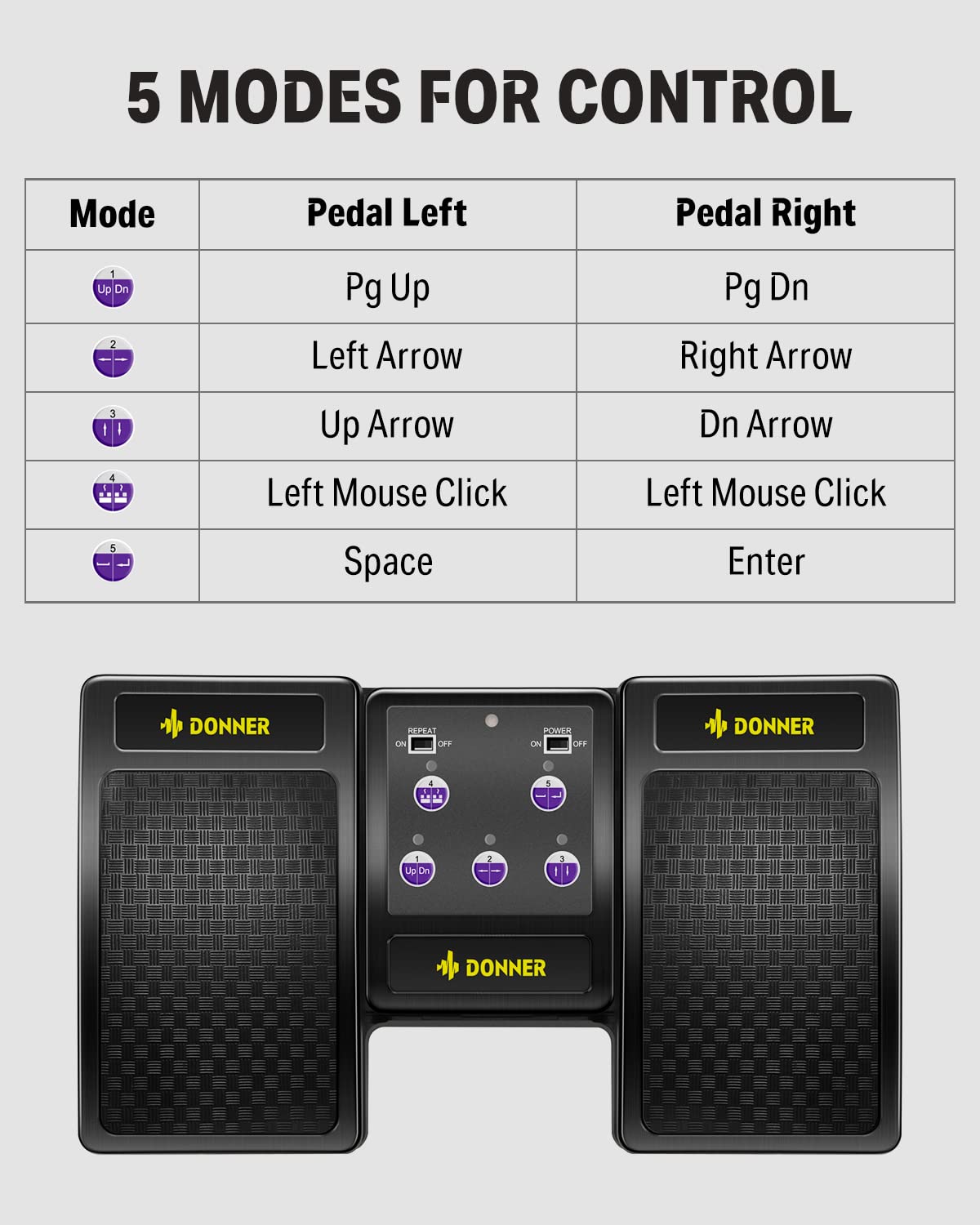 Pédale Tournante Sans Fil Multifonction - Contrôle Pages, Média, Jeux, Compatible Téléphone Et PC