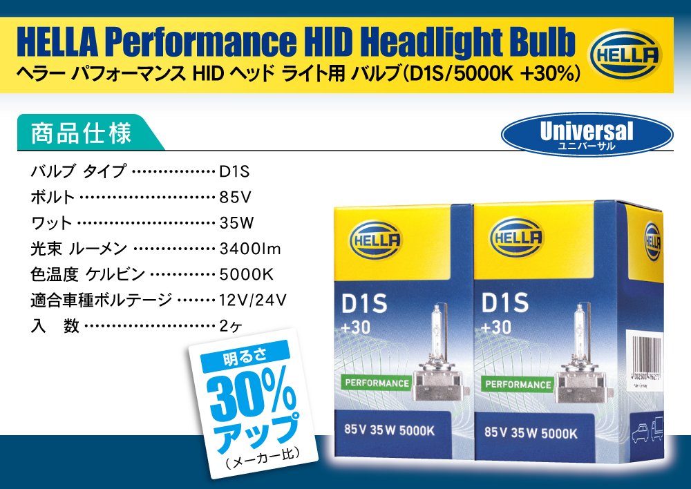 Amazon | 《Hella/ヘラー》アルファロメオ ジュリア 952 '17- D1S 装備