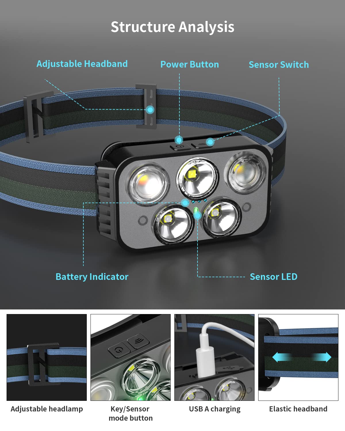 Lampada frontale ricaricabile, 400 lumen, super luminosa, con sensore di movimento, torcia a LED, impermeabile, con luce bianca rossa, 6 modalità, per campeggio, ciclismo, corsa, confezione
