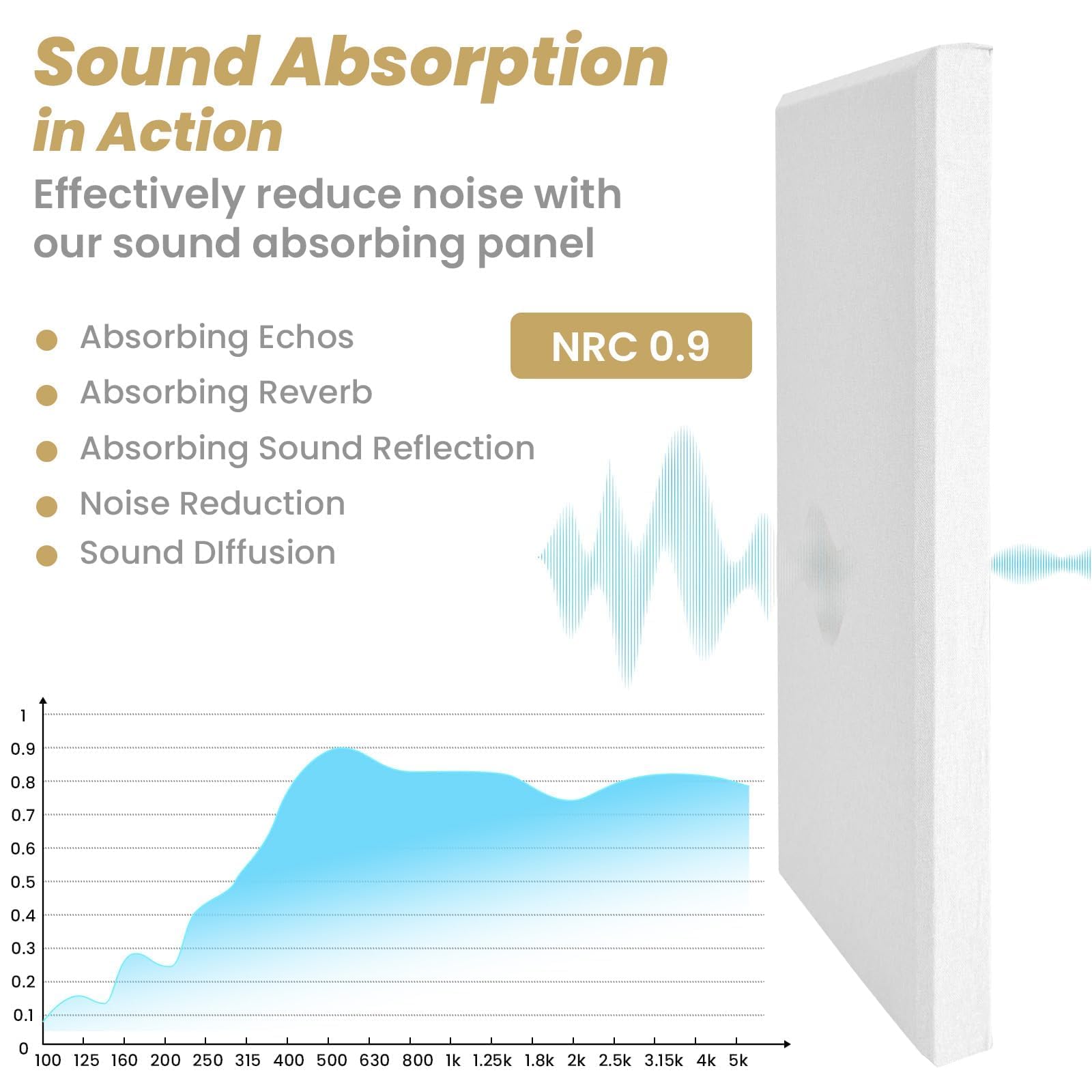 6 paneles acústicos, paneles de pared grandes insonorizados, paneles profesionales de fibra de vidrio que absorben el sonido, paneles de espuma a prueba de sonido de 23.6 x 11.8 pulgadas para paredes