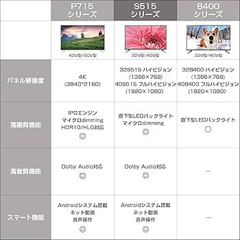 TCL 40S515 スマートテレビ　40型　アプリ内蔵式 21年製　超極美品！ TCL 40S515 スマートテレビ 40型 アプリ内蔵式 21年製 超極美品！