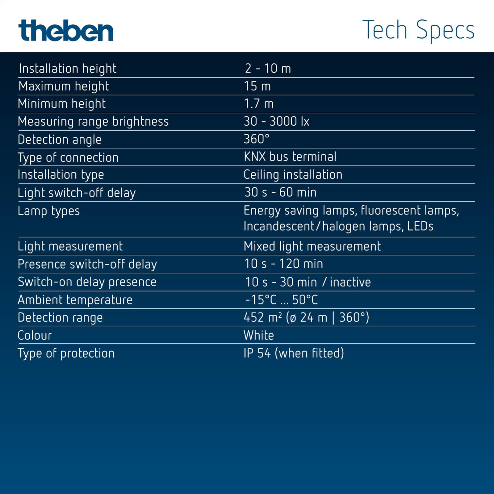 Theben 2089000 theRonda P360 KNX UP WH rilevatore di presenza PIR 2 canali | incasso a soffitto, KNX, area di rilevamento circolare 360°, 24 m/452 m², 2 canali luce, 2 canali presenza per HVAC, bianco