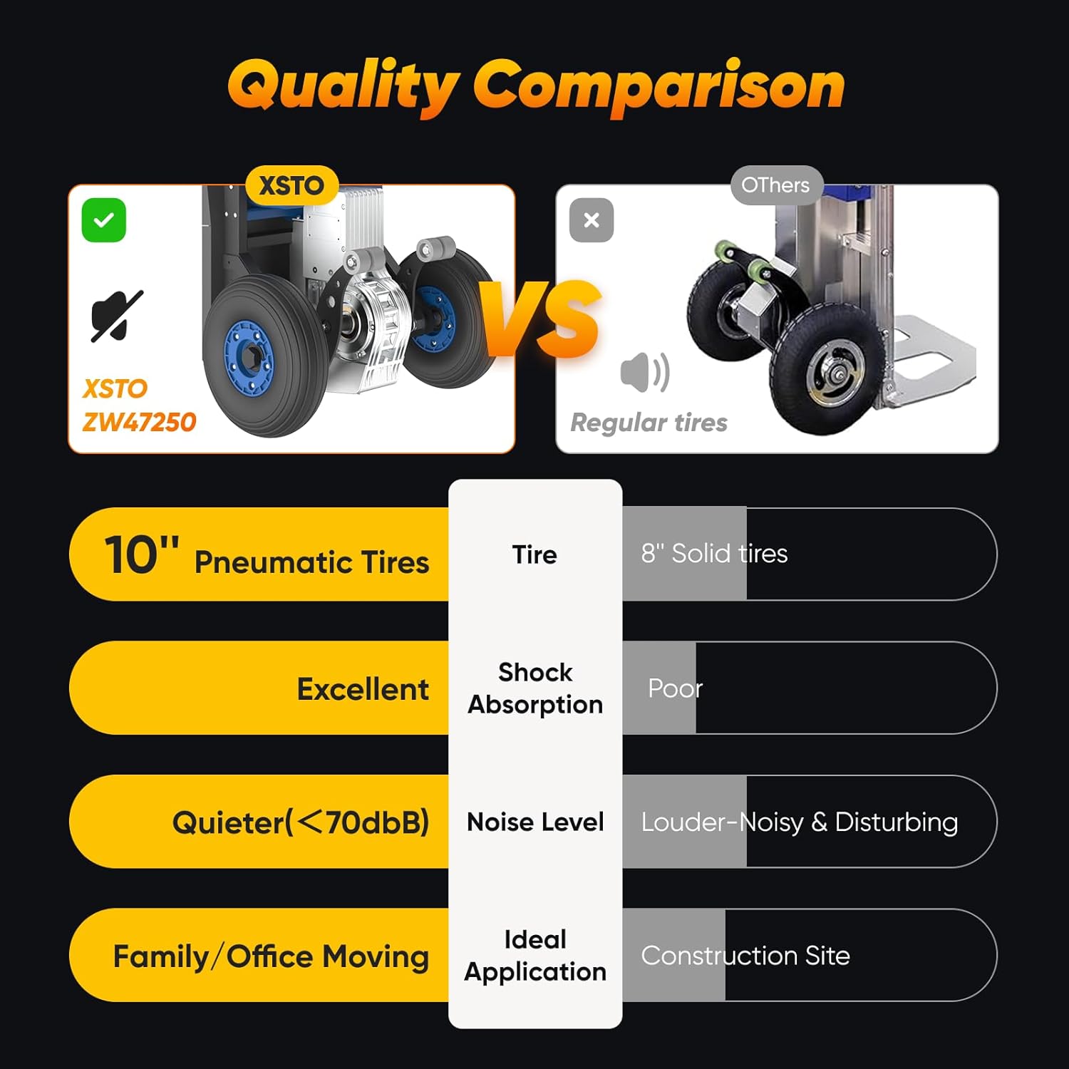 ZW47250 Electric Stair Climbing Hand Trucks Heavy Duty Folding Dolly Cart for Moving Powered Stair Climber Cart Hand Trolley 550lb Capacity for Furniture Family Logistics Warehouse