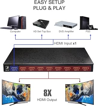 1x8 HDMI Splitter by Anlink-1 in 8 Out,Premium Quality Ultra HD 4K 60HZ 2.0 1x8 HDMI Splitter High Resolutions Up to 4Kx2K&3D,Supports EDID and HDCP Control - Adapter Included