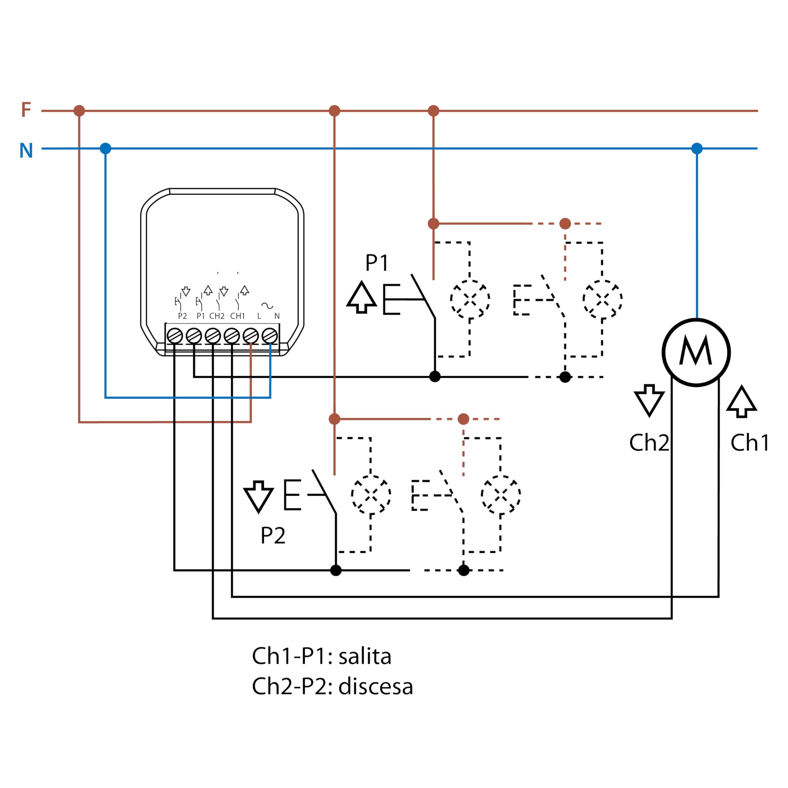 Finder Attuatore bluetooth comando tapparelle Connesso da Incasso Tipo 13.S2.8.230.B000. Per il controllo da remoto di tende e tapparelle elettriche. Connessione Bluetooth Low Energy