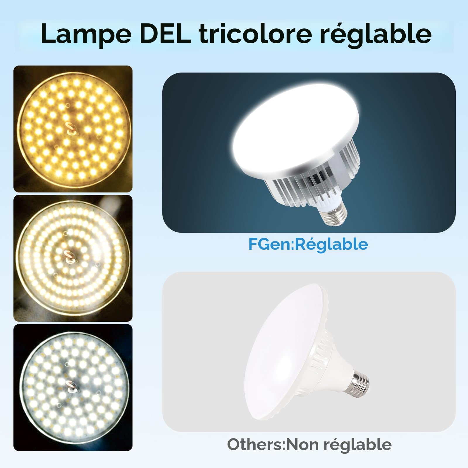 Kit FGen Softbox, câble Optique 40x40cm Softbox Longueur 300cm avec Ampoules LED réglables de 85W 2700-6400K et Support de 150cm,pour Les Photographie, Le Tournage vidéo et la Photographie de Produit