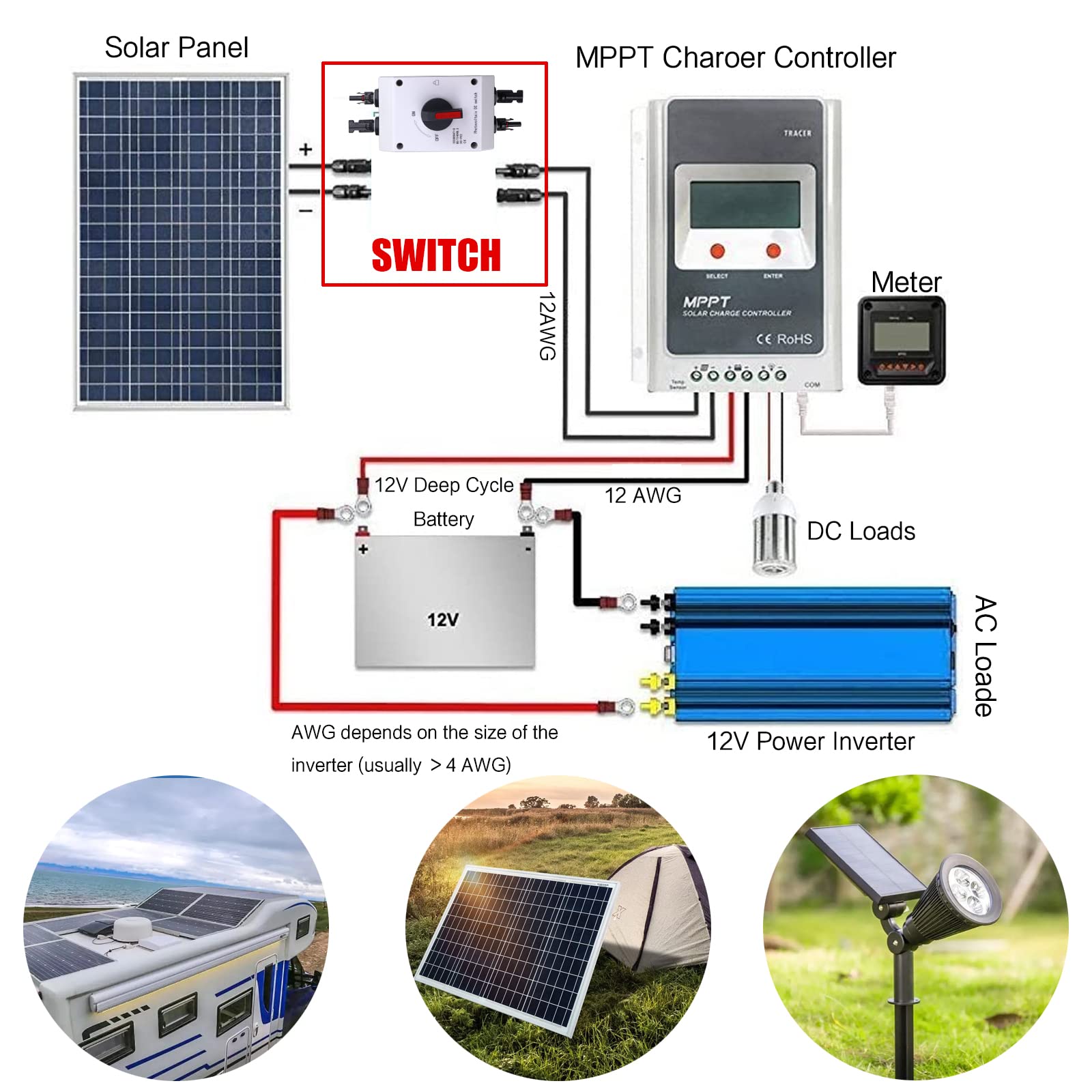 Pv System Ac Isolator
