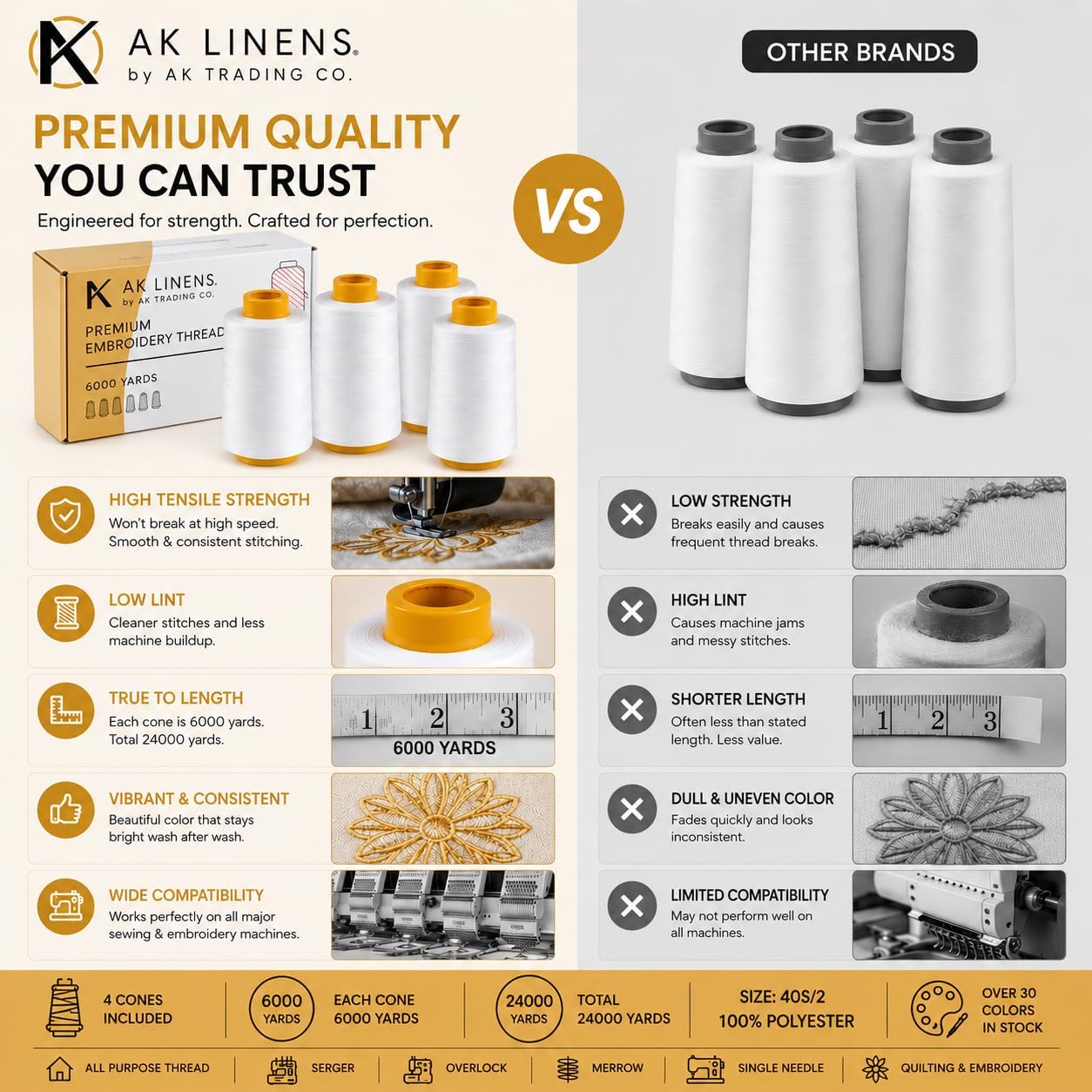 AK Trading 4-Pack White All Purpose Sewing Thread Cones (6000 Yards Each) of High Tensile Polyester Thread Spools for Sewing, Quilting, Serger Machines, Overlock, Merrow & Hand Embroidery