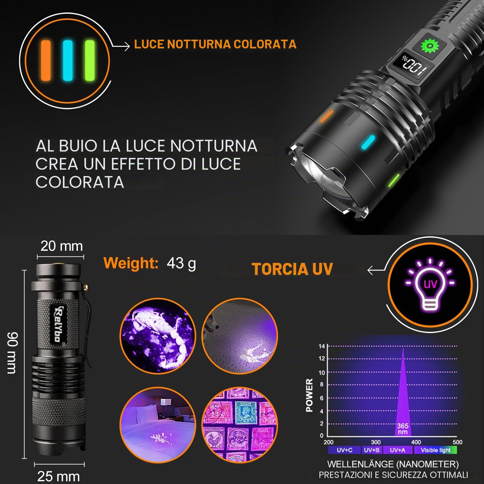 Relybo Torcia LED Potente Professionale, 1,000,000 Lumens Torcia LED Ricaricabile USB, XHM88 Torce LED Alta Potenza Ricaricabili, Torcia Tattica Per Emergenza Regalo Trekking Campeggio