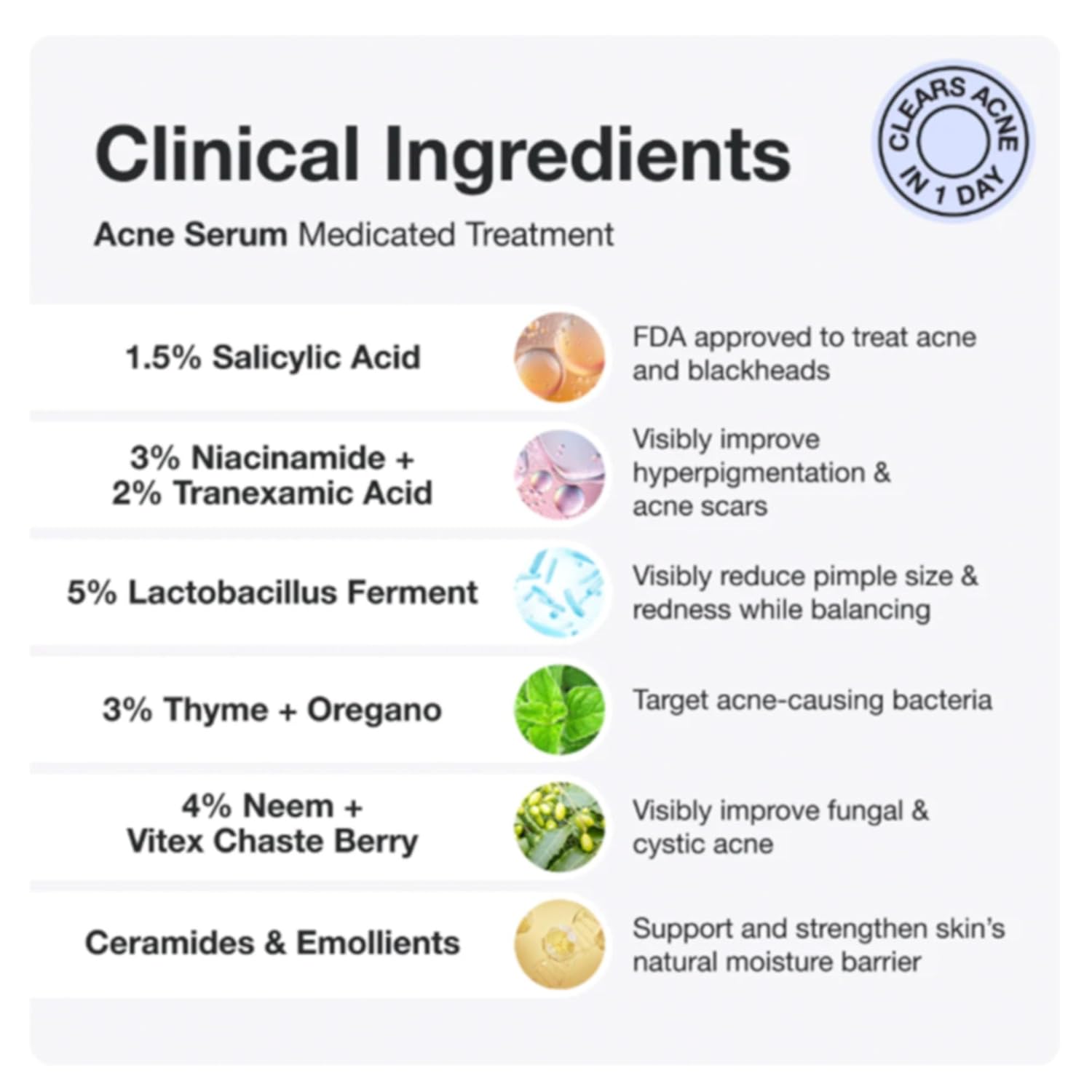 INNBEAUTY Project Acne Serum Medicated Treatment for Breakouts, Blackheads & Oil Control, 1 OZ (30ml)