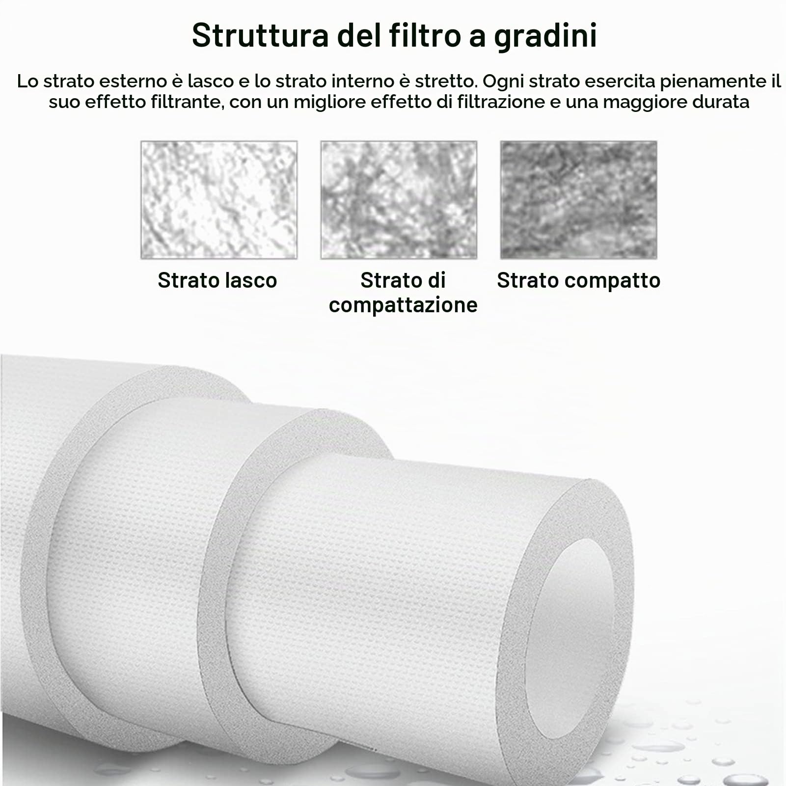 10 pollici RO sostituzione filtro set Naturewater filtri per 6-stadi sistemi di osmosi inversa (1-6 livelli)