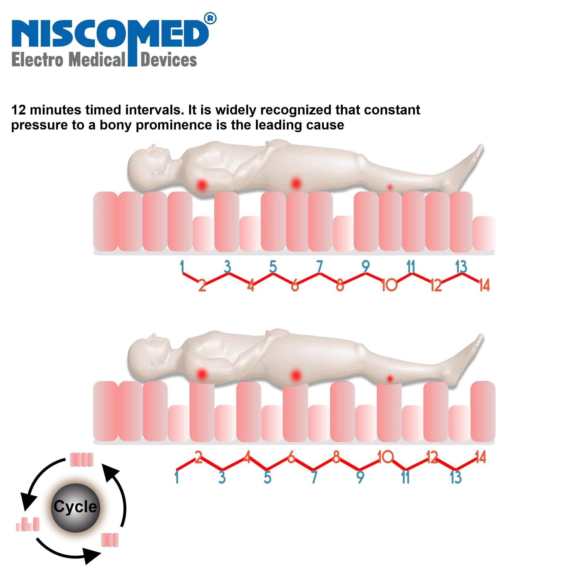 NISCOMED Air Bed for Bed Sores | Anti Bedsore Air Matteress | Anti Decubitus Airbed | Bubble Air Mattress for Bed Sore | Alpha Bed Mattress with 1 Year Warranty 2