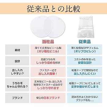 Amazon.co.jp: ジャンボうちわ用 透明 うちわカバー 2個セット