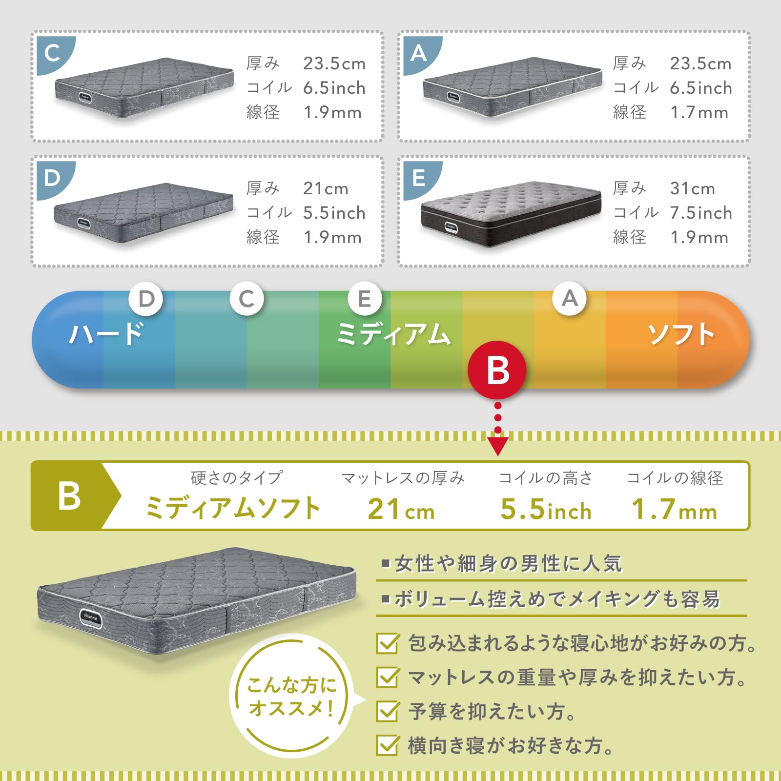 Amazon.co.jp: シモンズ(Simmons) ベッド ボックススプリング