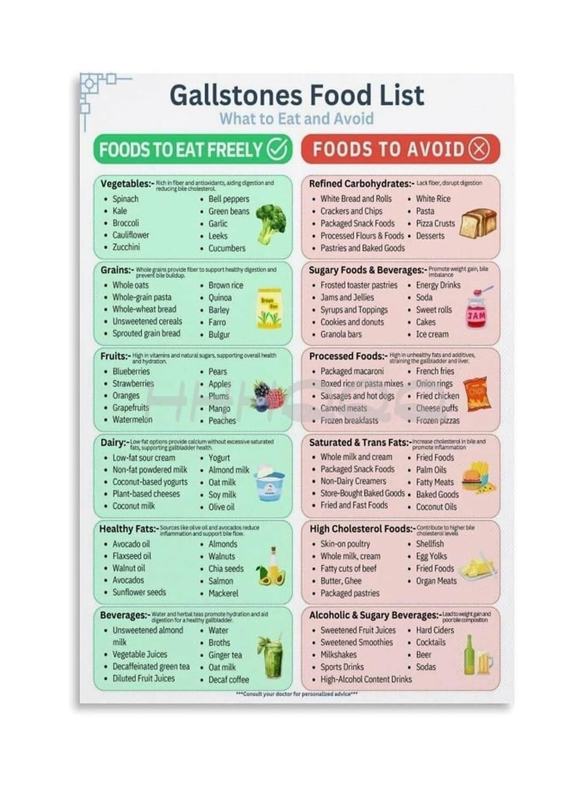 CZMDKEXM Educational Metal Chart Gallbladder and Gallstones Food List Reference Informational Wall Sign for Kitchen Office Decor (8 X 12 in)