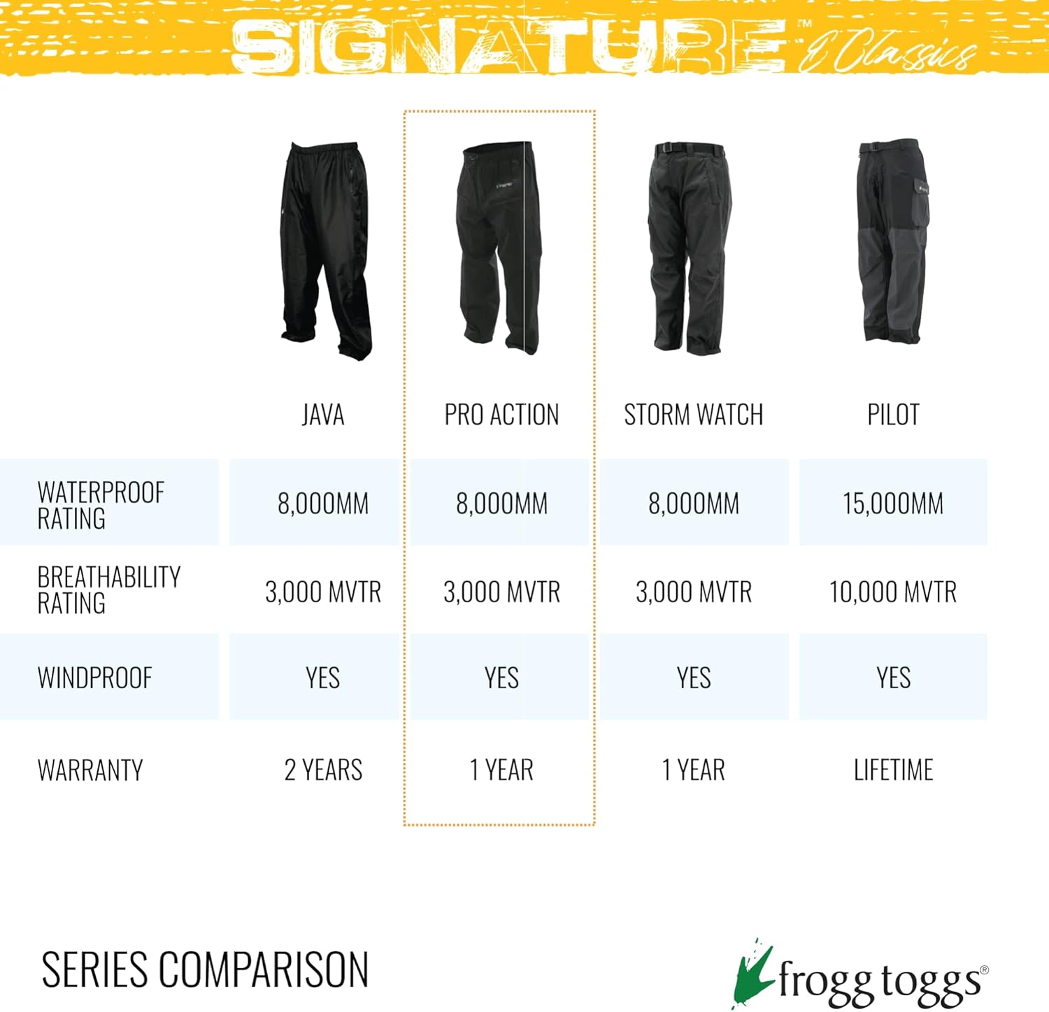 Miniatura 4 de FROGG TOGGS Men's Classic Pro Action Waterproof Breathable Rain Pant