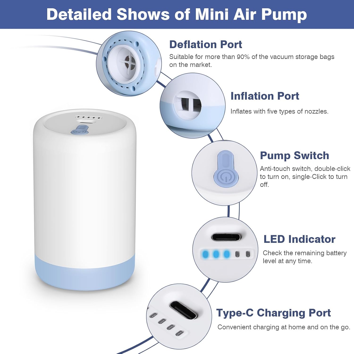 Diagram showing detailed features of the Mini Air Pump: Deflation Port, Inflation Port, Pump Switch, LED Indicator, Type-C Charging Port.