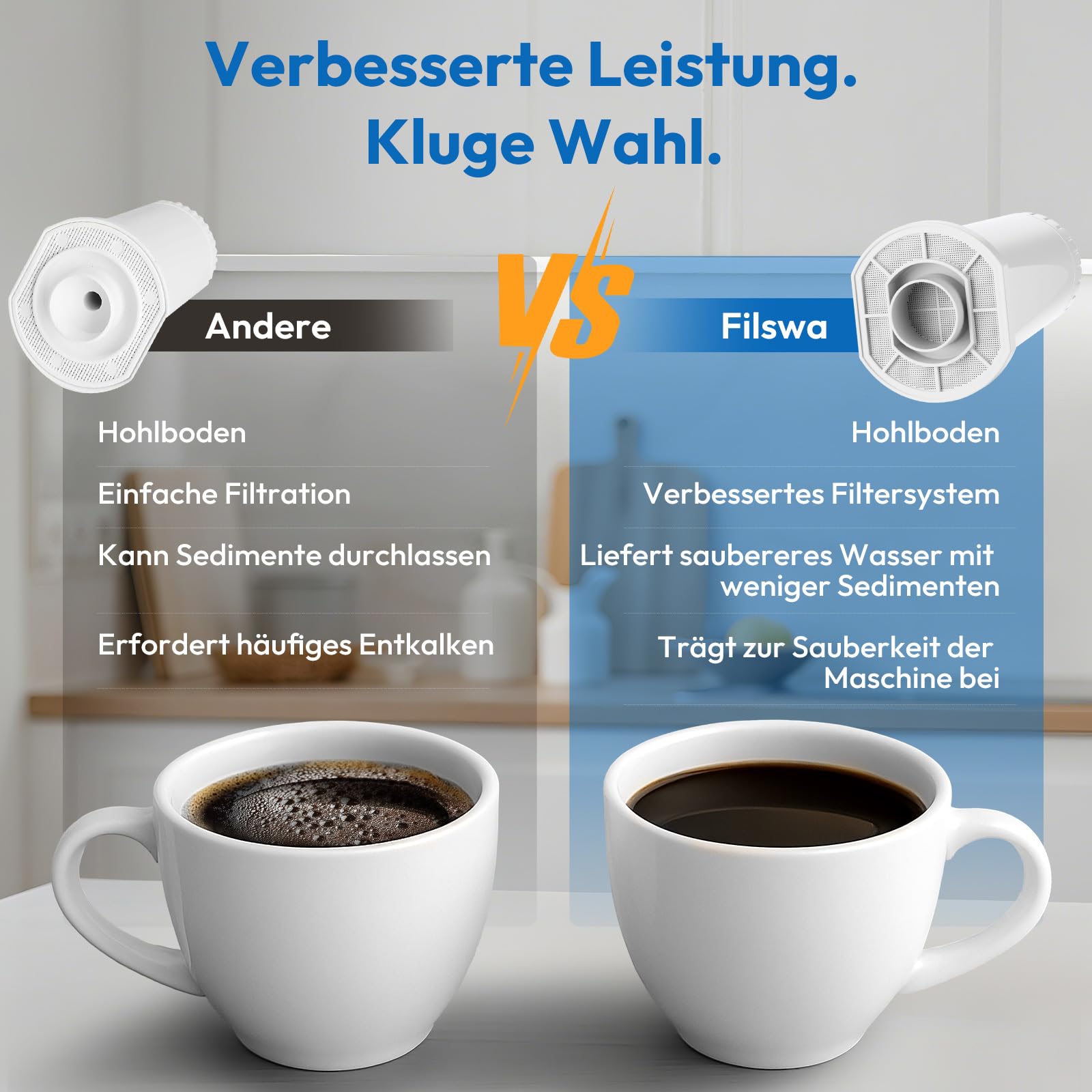 Filswa Wasserfilter für Sage Kaffeevollautomat – Kompatibel mit Barista Express Impress Pro Touch Oracle Jet The Barista Dual Boiler – Filter für SES810/875/880/920/980/990, BES008, BES878