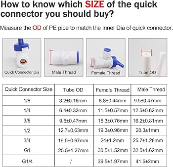 Amazon.co.jp: uxcell クイック接続 継手 浄水チューブ プッシュイン