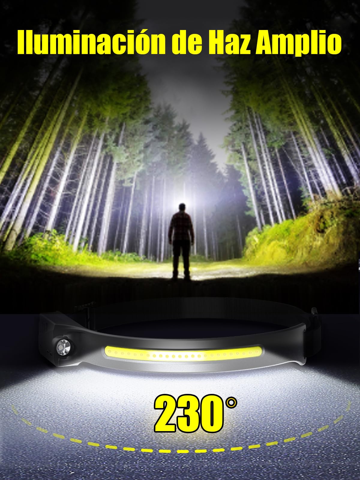 UNBON Linterna Frontal LED Recargable USB C, Super Brillante Linterna Cabeza LED Alta Potencia con Sensor de Movimiento, 5 Modos de Luz, Haz Amplio 230°, IPX4 Impermeable para Correr Pescar Trabajo