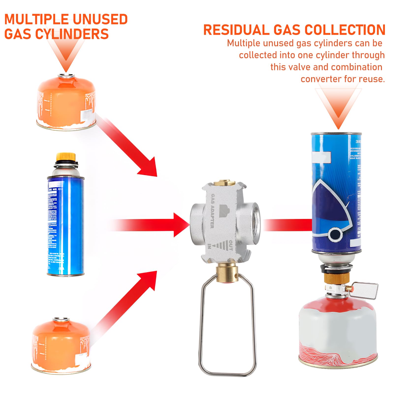Adaptateur De Cartouche De Gaz SYCSYH – Valve Lindal, Compatible Butane/propane – Compact, Pliable, Avec Valve De Purge