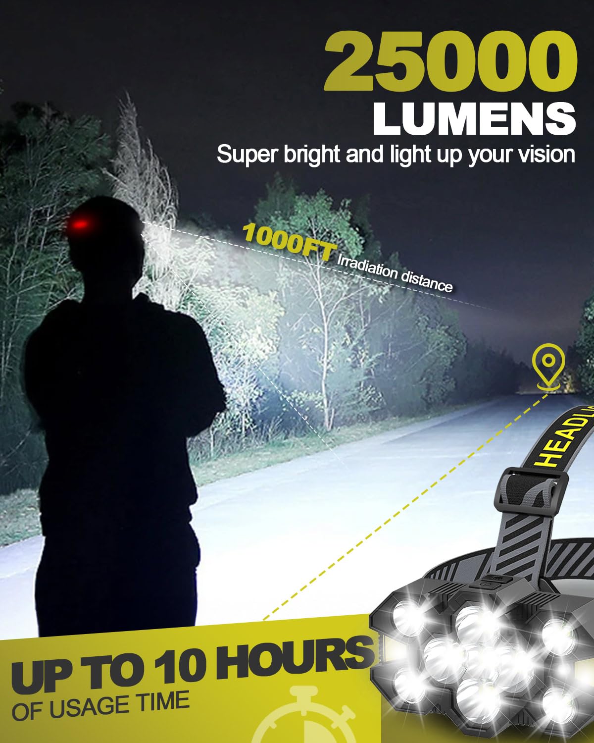 MOXTOYU Rechargeable Headlamp with Enhanced 11 LEDs, 25,000 Lumens Ultra Bright Headlight, 12+12 Modes, Waterproof - Image 4