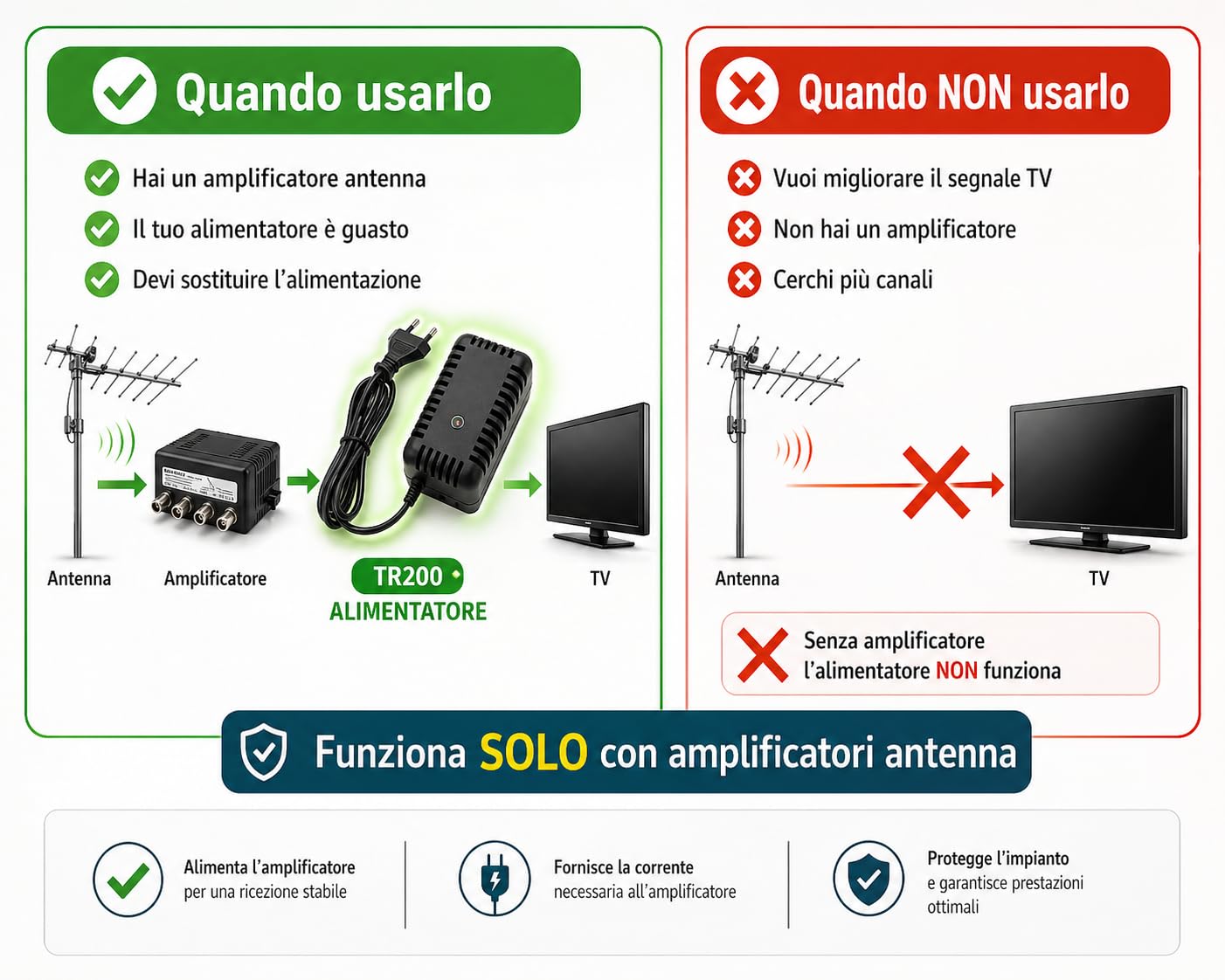 Alimentatore per Amplificatore Antenna TV 12V 200mA – NON è un Amplificatore di Segnale – Solo Alimentazione, Modello TR200 con Morsetti a Vite (Cavo Spellato) – Uso Tecnico Impianti Antenna