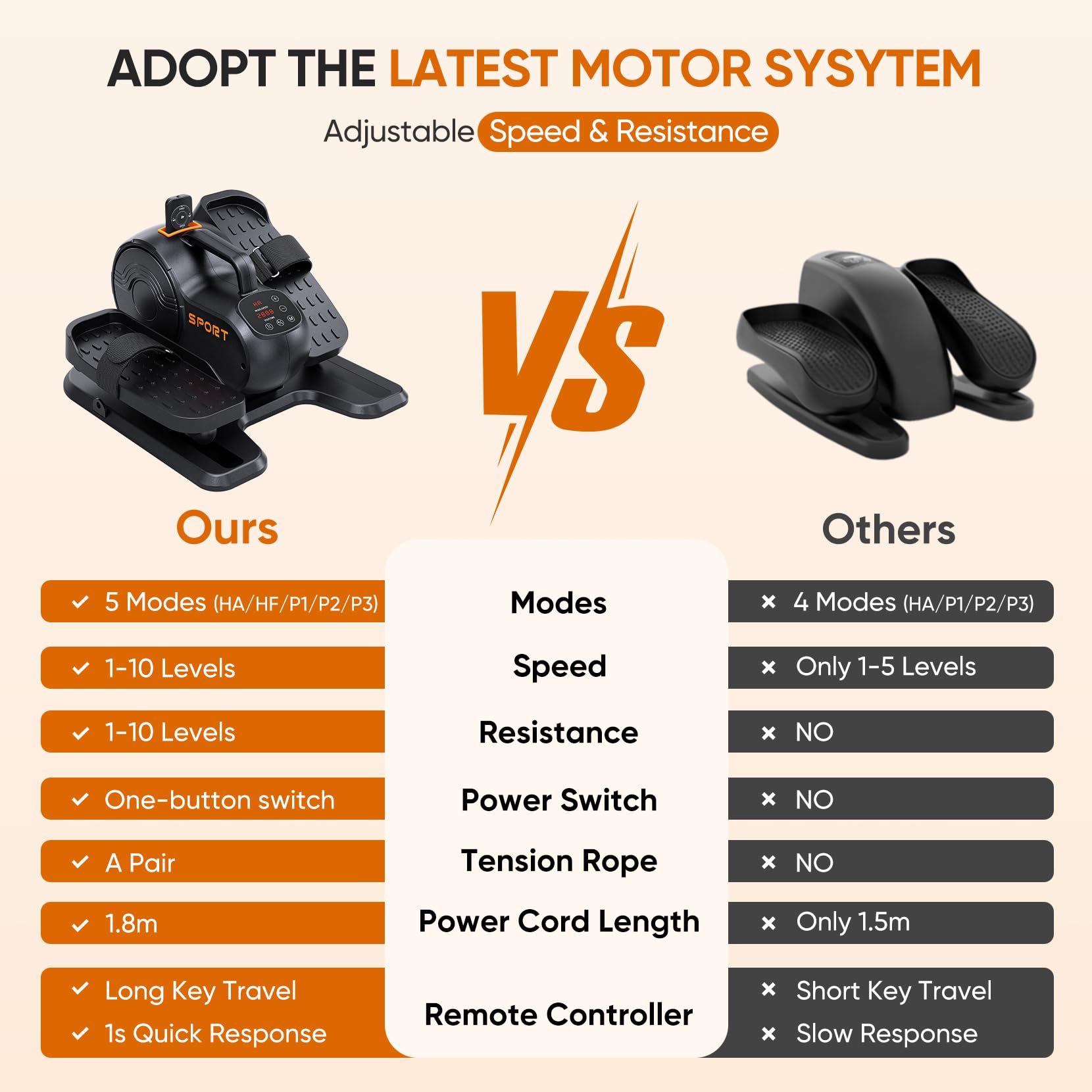 Dripex Ellittica 3 in 1, Ellittica Ultra Silenzioso Sotto Scrivania, Pedaliera Elettrica per Anziani e Adulti, 10 Livelli di Resistenza, con Telecomando e Fasce di Resistenza