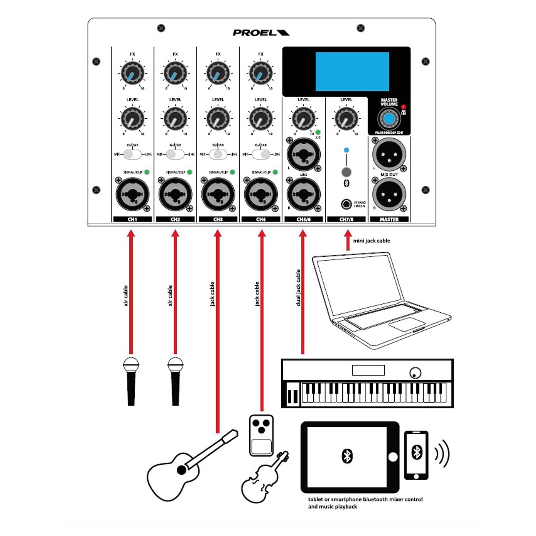 Proel SESSION700 3-Wege-Audiosystem mit 1400 W Spitzenleistung mit Bluetooth-Modul und App für Android und iOS, Schwarz.