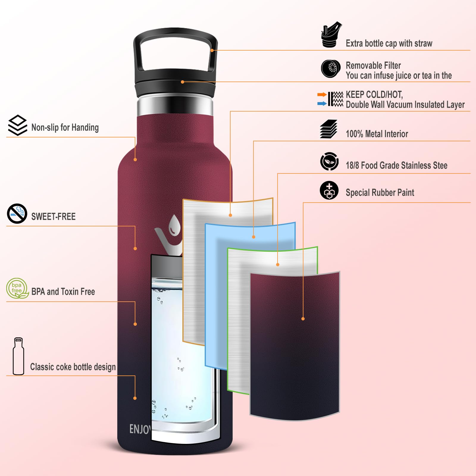 Vikaster Borracce sportive - Borraccia 1000ml, Borraccia acciaio inox, Borracce Senza Perdite, Borraccia con Cannuccia, Borraccia Termiche Sportiva, Adulto, Scuola, Outdoor