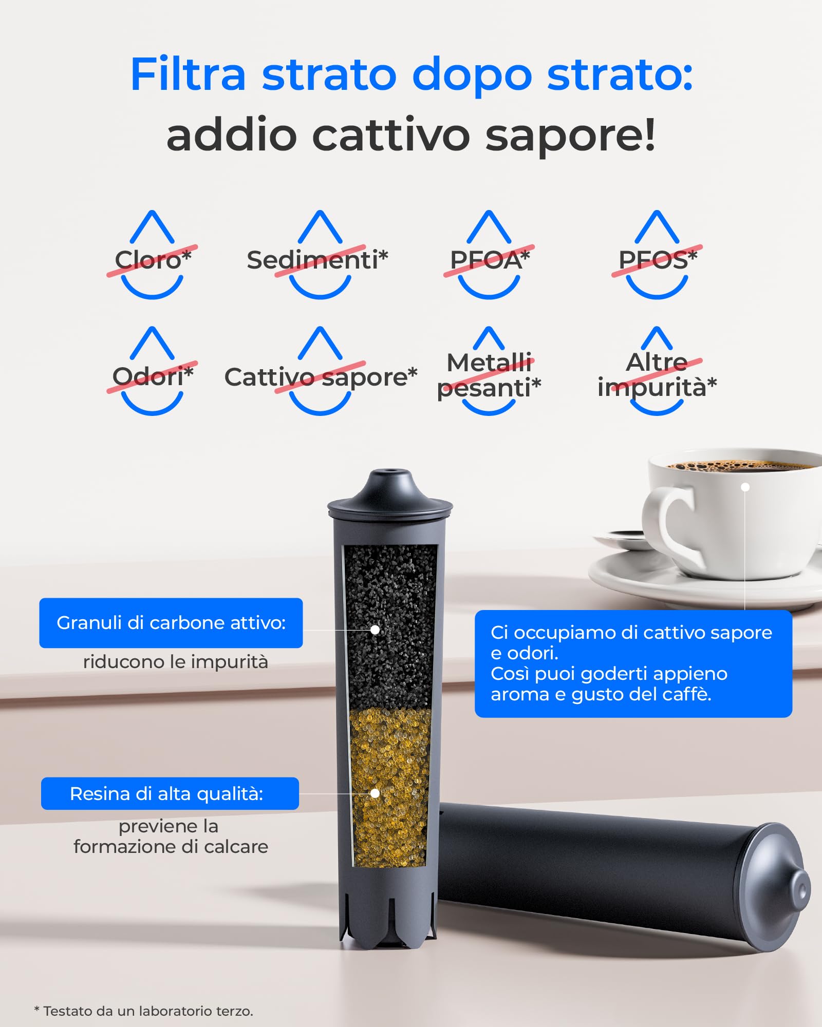Waterdrop Filtro Caffè Compatibile con Smart+ Smart, 24233, Jura E8, E6 (6)