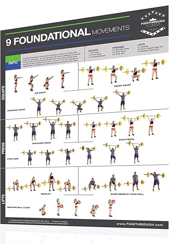 Miniatura 7 de Productive Fitness Fighthrough Complete Core Work Out Poster Laminado