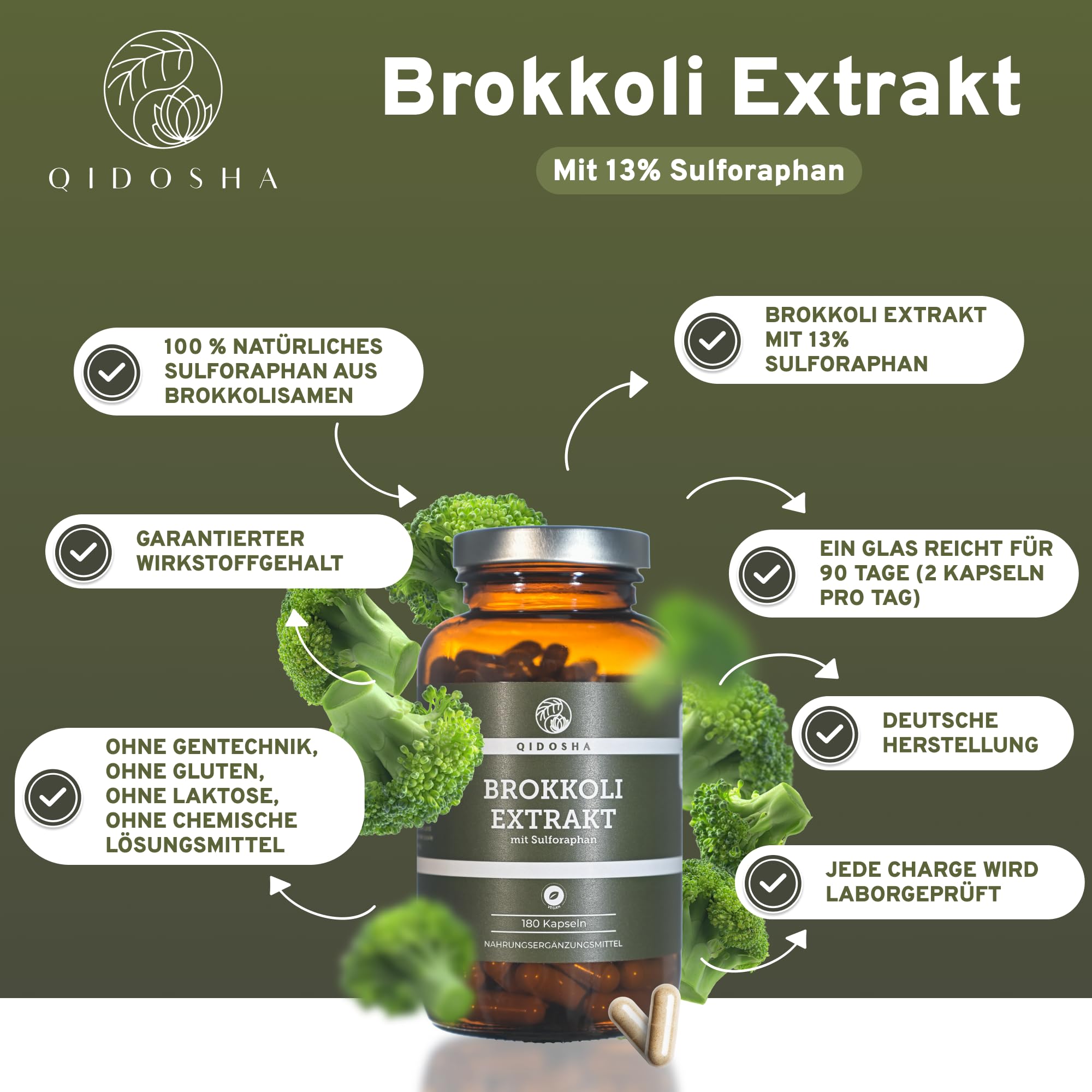 QIDOSHA® Brokkoli Extrakt hochdosiert, 13% Sulforaphan, 180 Kapseln im Apothekerglas, deutsche Fertigung, jede Charge laborgeprüft