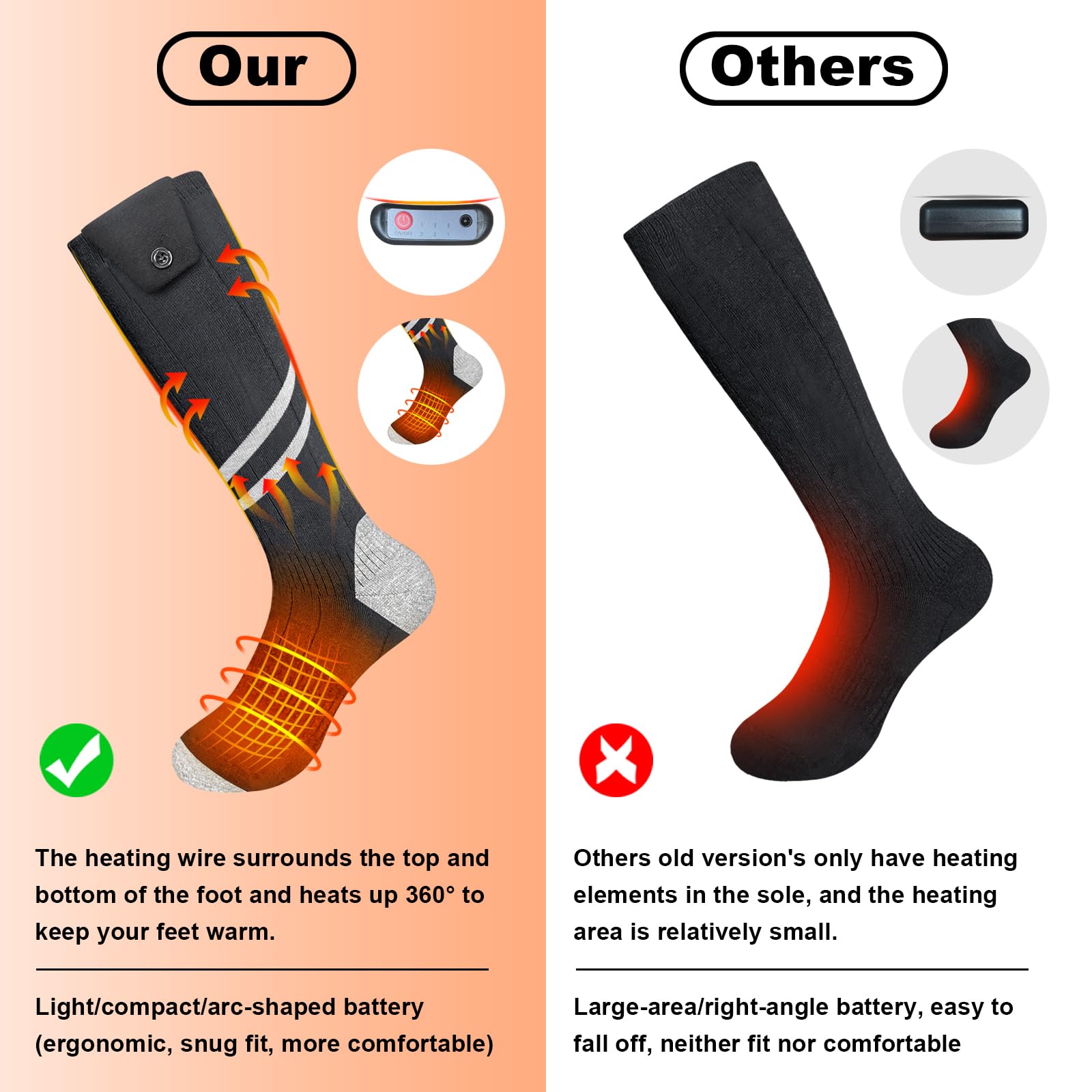 Chaussettes Chauffantes DEZEHUI – Rechargeables 4500mAh, 3 Températures, 36-47, Lavables, Pour Ski Rando Camping