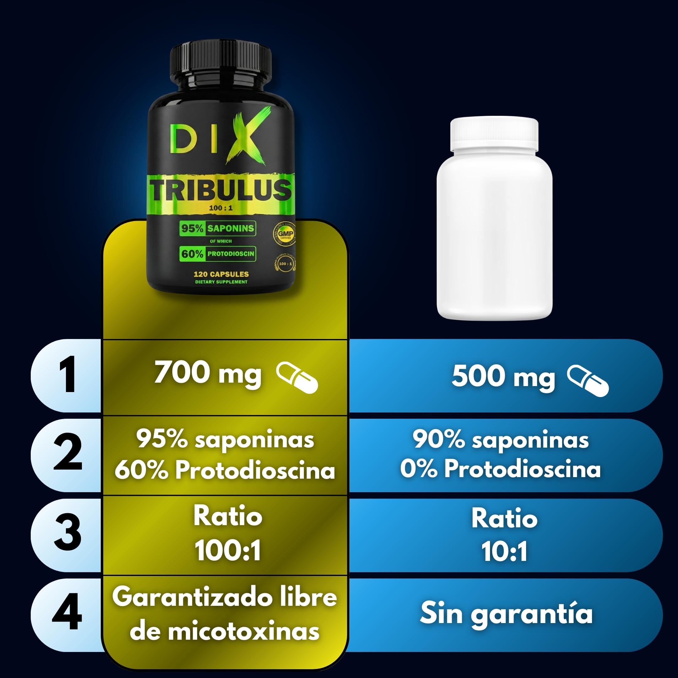 TRIBULUS TERRESTRIS ✗ Alta Concentración 100:1 ✗ Rendimiento Deportivo ✗ 95% Saponinas ✗ 60% Protodioscina ✗ Testado y Certificado ✗ Sin Micotoxinas ✗ Alto Contenido de Activos ✗ Empresa Francesa ✗