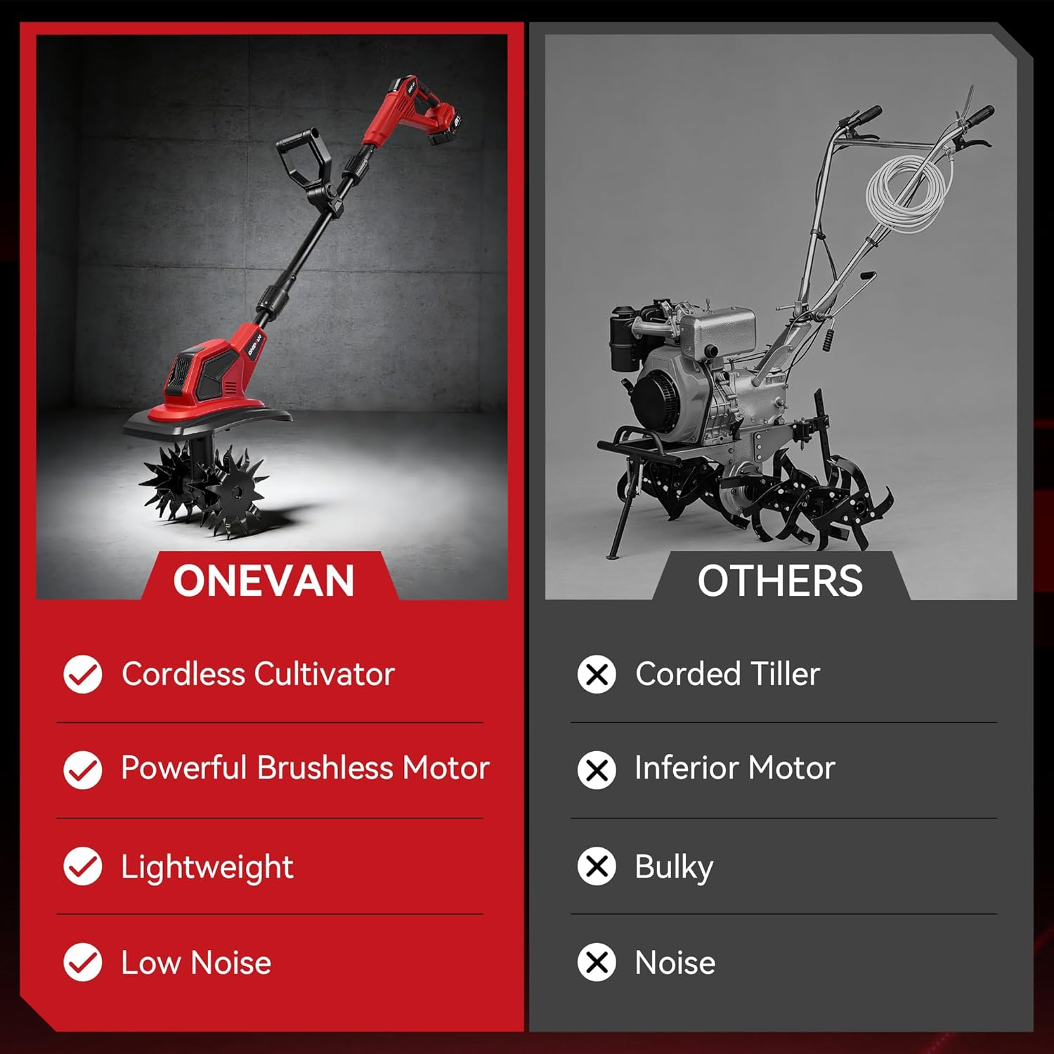 Cordless Tiller for Gardening, 360RPM Electric Garden Tiller with 2x4.0Ah Batteries & Charger, 9.5In Tilling Width and 6.7In Depth Garden Rototiller Cultivator for Lawn, Gardening, Soil Cultivation