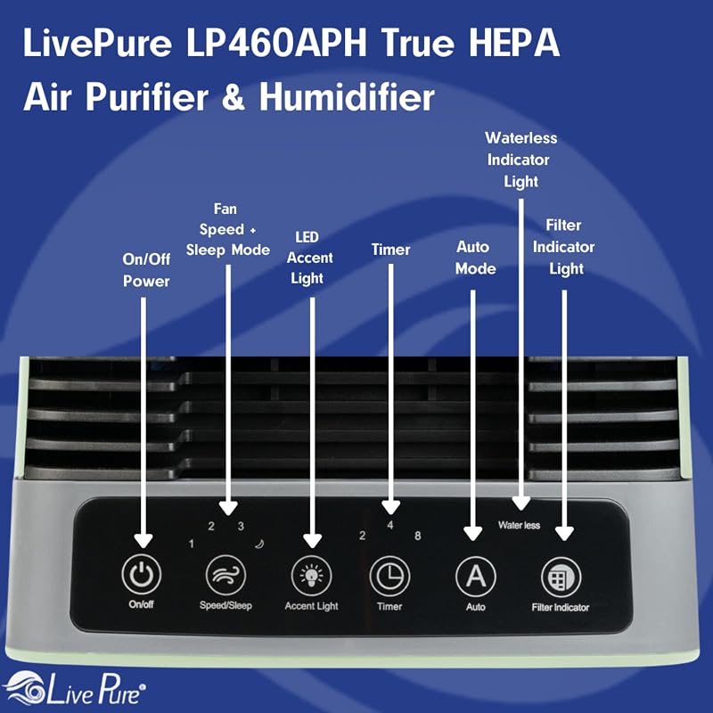 LivePure True HEPA Air Purifier & Humidifier, Sage image 7