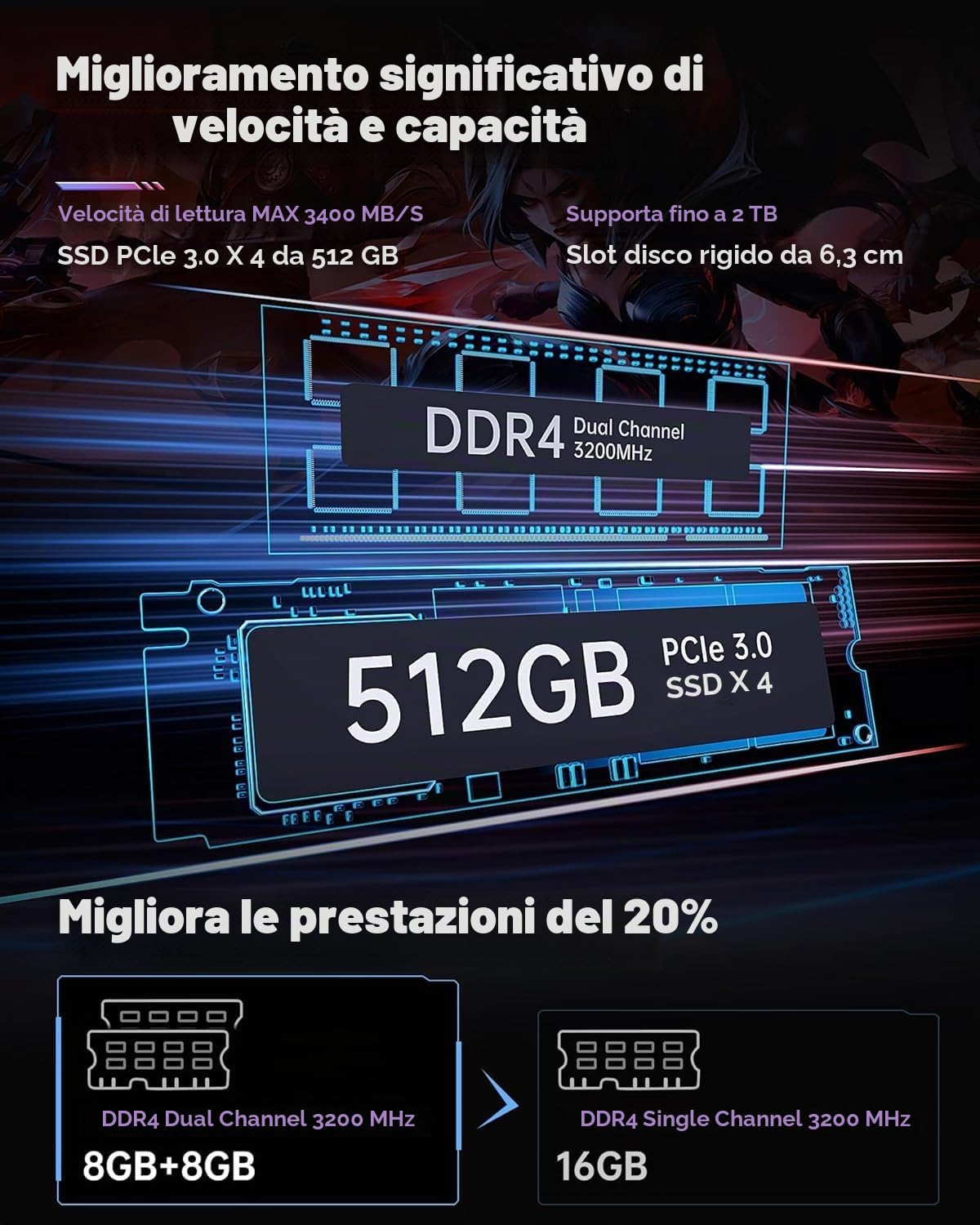 ACEMAGIC AD08 Mini PC Core i9-11900H(4,9GHz,24MB cache),16GB DDR4 512GB SSD, micro desktop 3 modalità regolabili per gaming/business [WiFi6 / BT5.2 / Dual ventole]