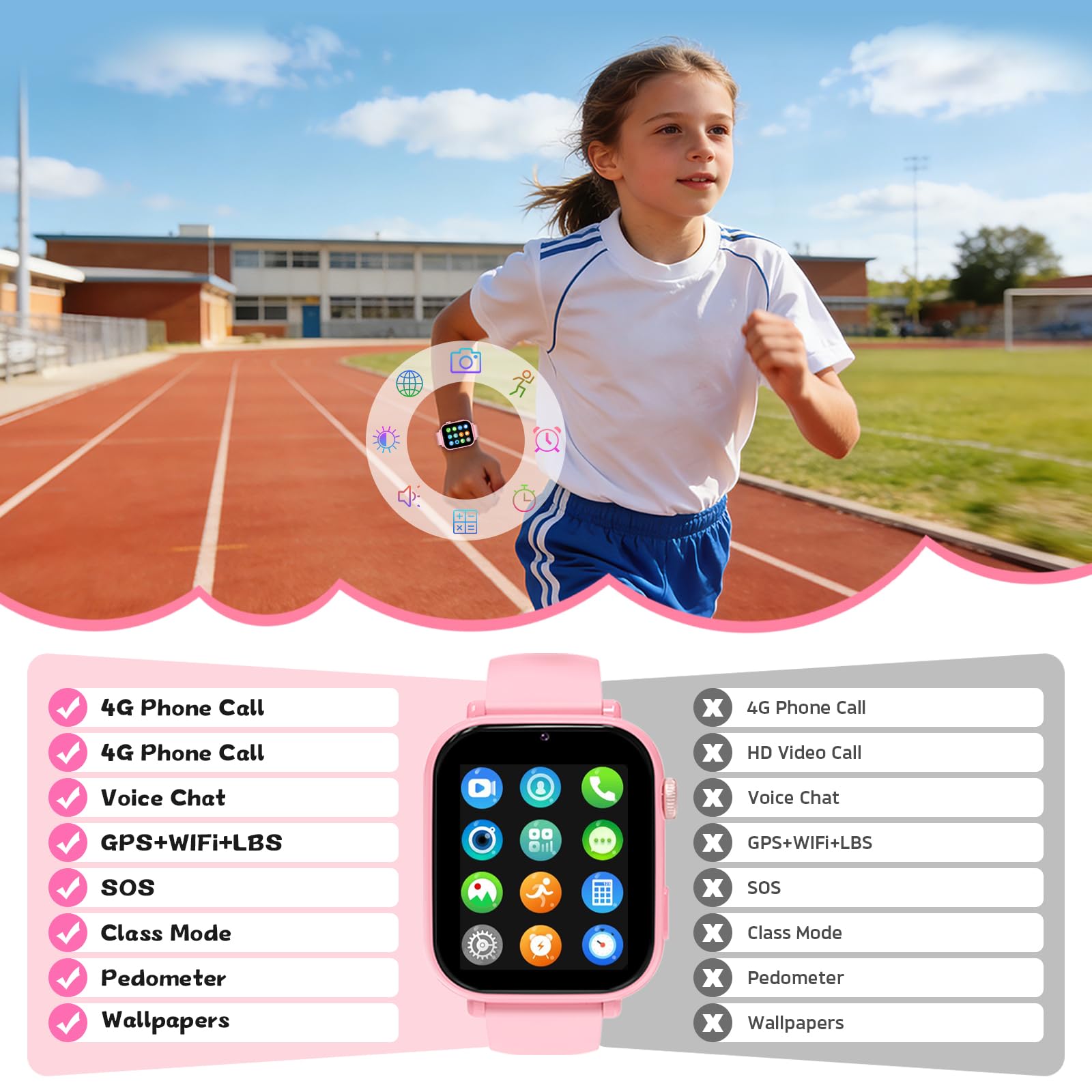 PTHTECHUS Smartwatch Kinder GPS und Telefon, 4G Uhr Kinder Smartwatch | Videoanruf, Voice Chat, Schulmodus WiFi SOS Spiele Wecker, Schrittzähler, Kinderuhr für Mädchen Jungen 4-12 Jahren, Rosa