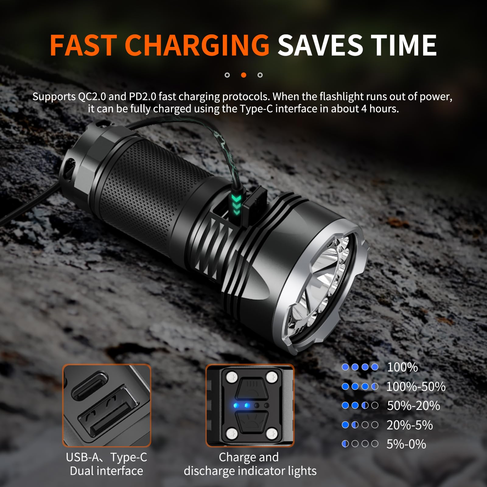 NICRON Linternas recargables B400 de 16000 lúmenes altos, 3200 pies de largo, linterna LED súper brillante tipo C cargada, 6 modos de larga duración 648 horas, IPX8 impermeable para emergencias,