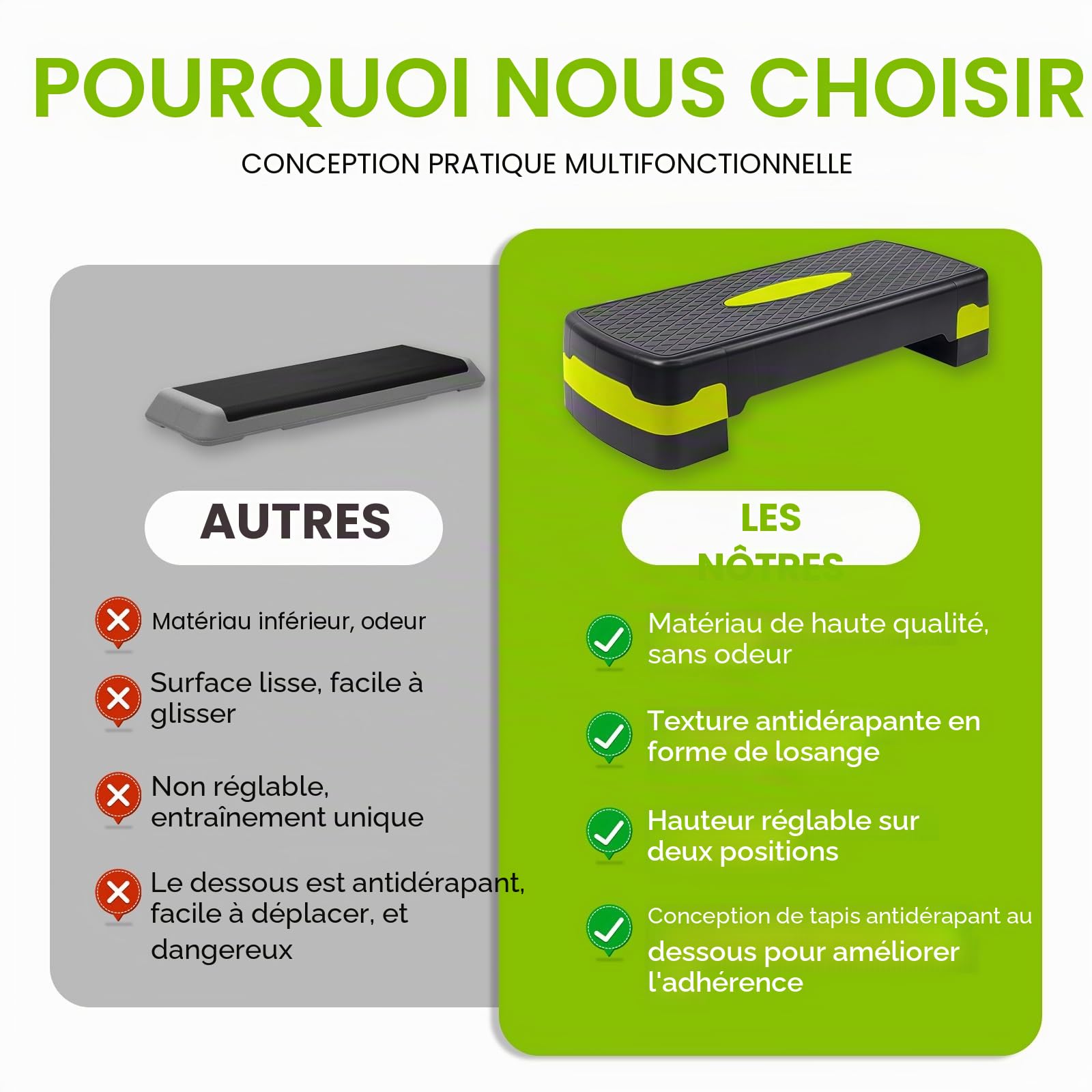 Stepper Fitness Aérobic Hauteur réglable,Basics Plateforme de Step Aérobique,Stepper d'Exercice Réglable Pour la Maison