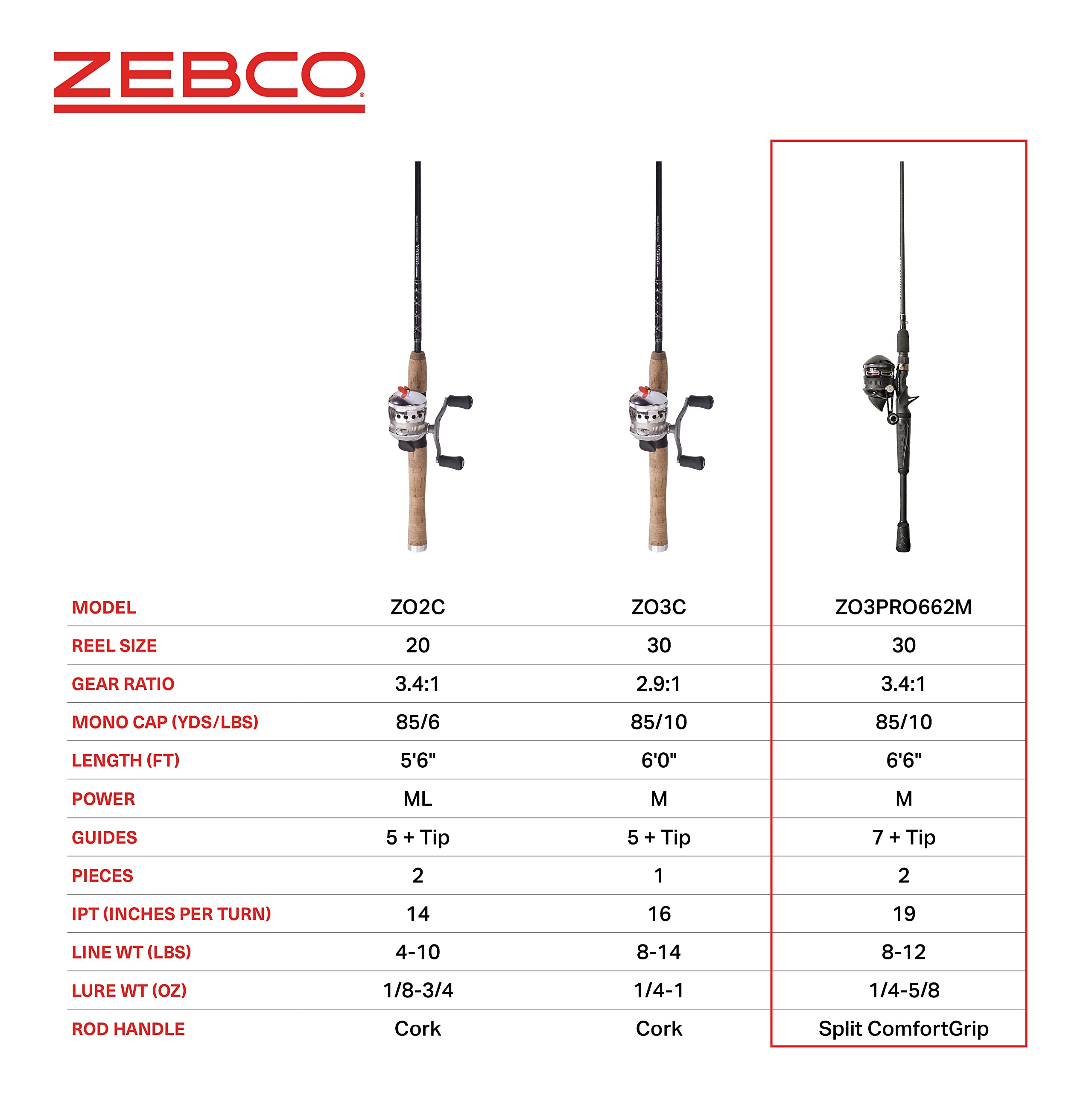 Buy Zebco Omega Pro Spincast Reel and Fishing Rod Combo, IM6 Graphite