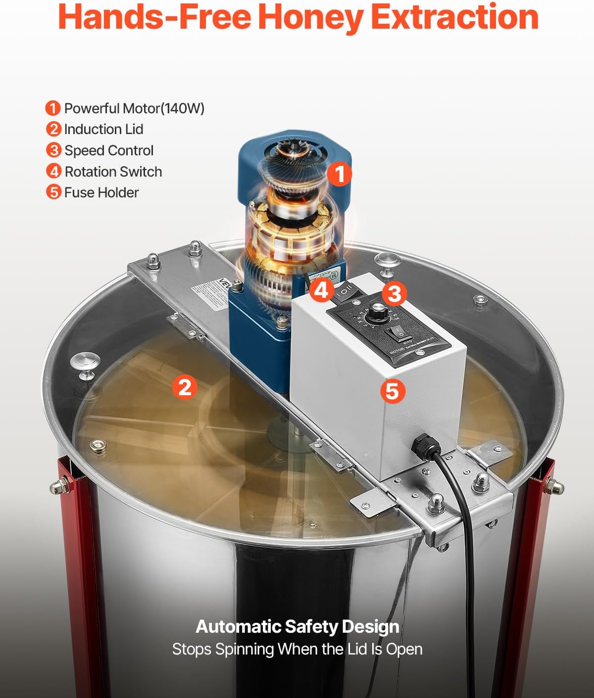 Diagram highlighting the motor, induction lid, speed control, rotation switch, and fuse holder.
