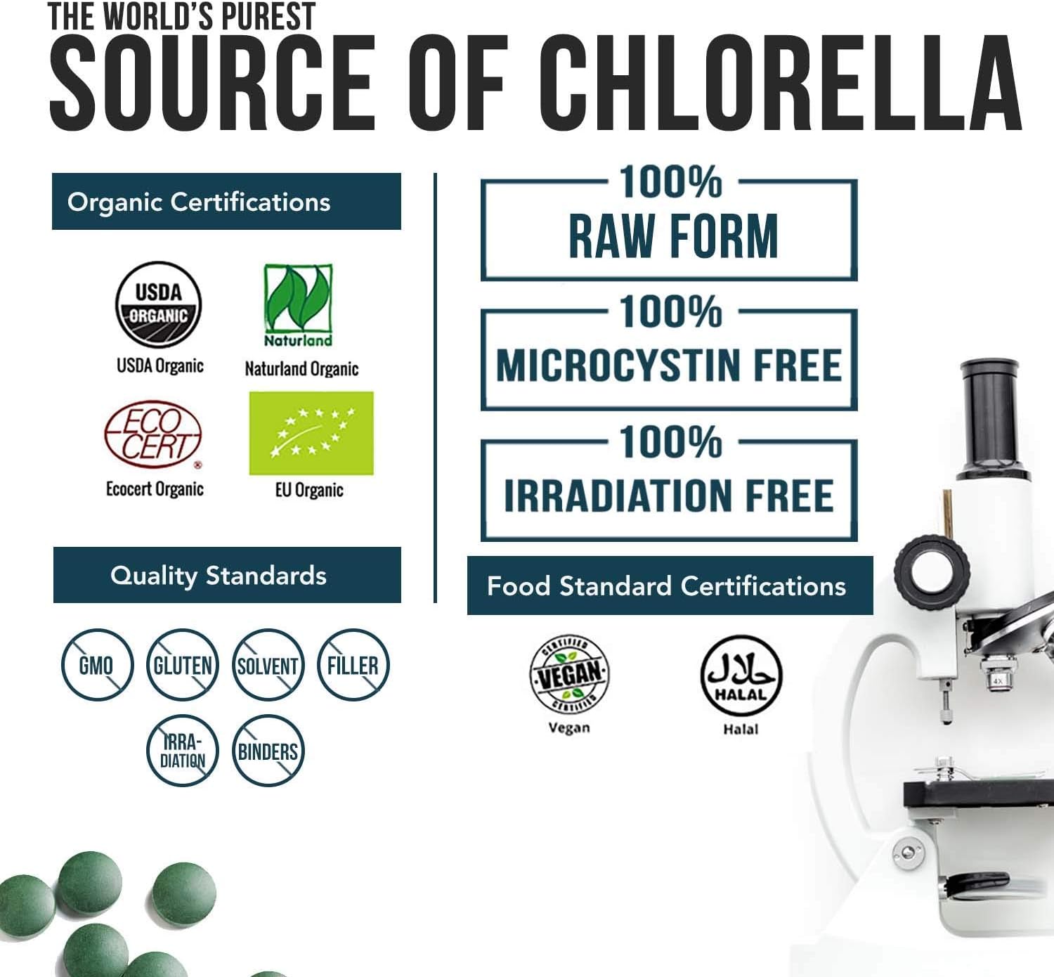 Organic Chlorella: 4 Organic Certifications - Broken Cell Wall Form, Blue Green Algae - Raw, Sun-Grown, Non-Irradiated, Compliments Spirulina (120 Tablets) : Health & Household