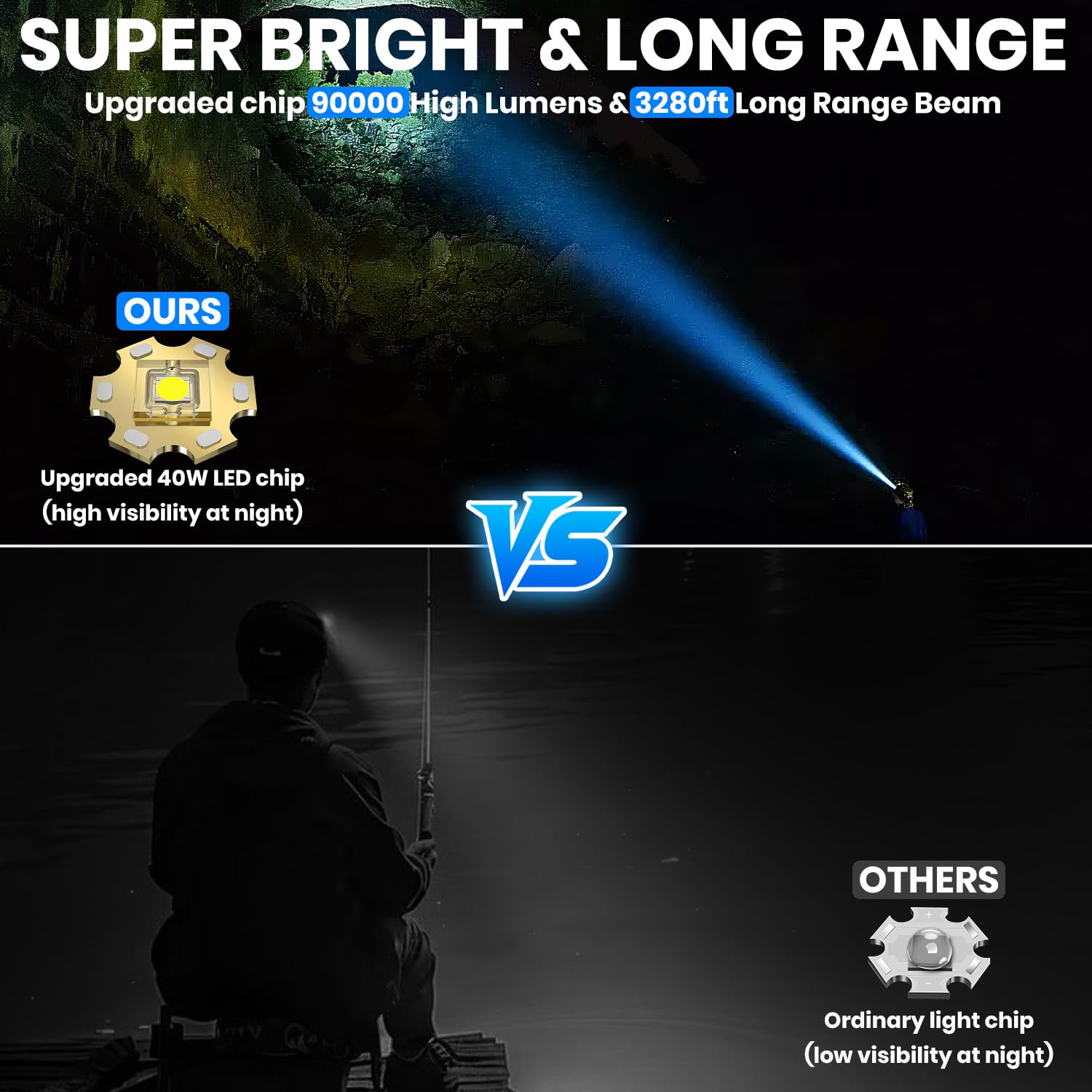 PEAKRO Hoofdlamp, led, oplaadbaar, superhelder, 50.000 lumen